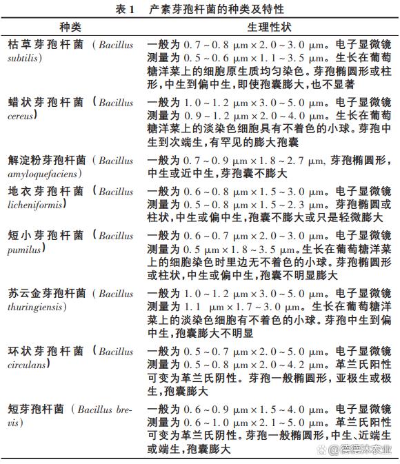 農業生產中常見微生物菌劑功能大全（已登記菌劑）(圖1)